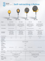 Self Retracting Lifeline - Image 6